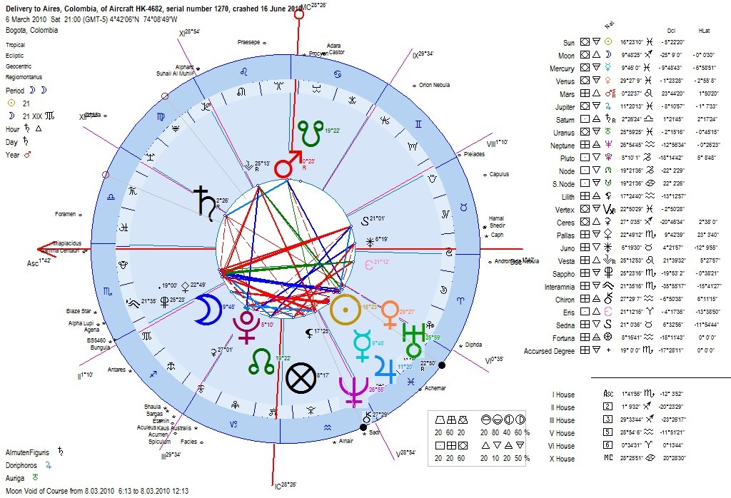 [astrologyhoroscopeplanedeliverygeoce[2].jpg]
